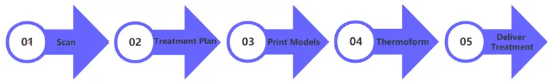 Rapid Prototyping High Performance Medical 3D Printer Dental LCD