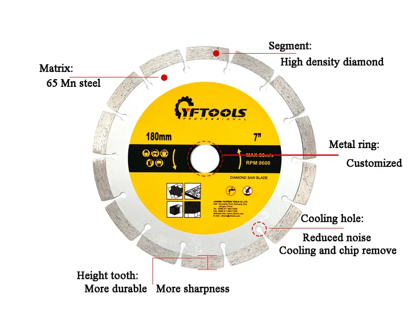 Wholesale 180mm Segment Diamond Saw Blade for Cutting Concrete