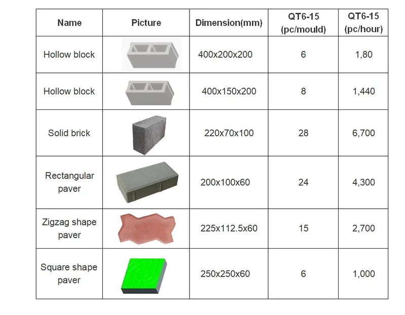 Automatic Concrete Block Machine/Paving Block Machine/Solid Block Machine QT6-15