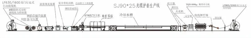 Cable Take up and Pay off Machine, Plastic Insulated Telecommunication Cable Take up & Pay off Machine&