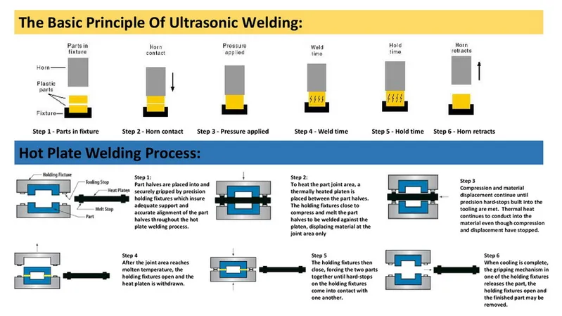 High Frequency Ultrasonic Plastic Welding Machine Ultrasound Welding Machine