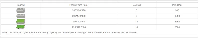 Full-Automatic Brick Making Machine (QF800) /Block Machine/Brick Machine/Automatic Block Machine