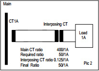 Ict Cp-4 Series Encapsulated Interposing Current Transformer for Heyi Current Transformer Interposing CT