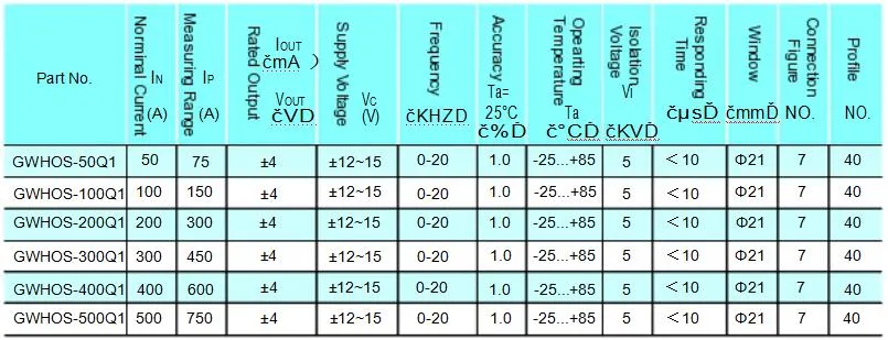 0-20kHz Open Loop Current Sensor Direct Testing Principle to Test Direct Current