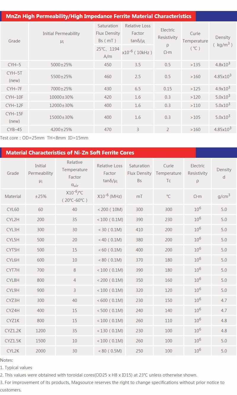High Frequency Transformers Applition Mn-Zn Soft Ferrite Core Magnet