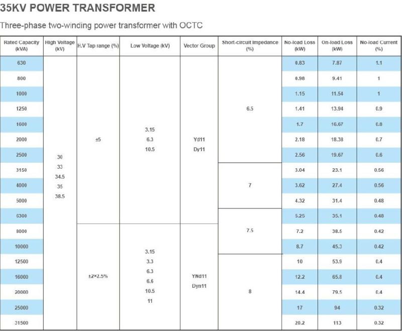Pedestal and Pole-Type Transformers 6.3mva/30-10.5kv Distribution Transformers