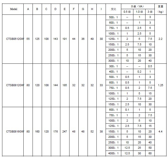 2.5va 3% Accuracy 250A/5A Split Core Current Transformer
