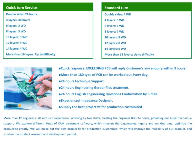 Bare Printed Circuit Board Double Layer Basis OEM Custom Printed Circuit Board China PCB