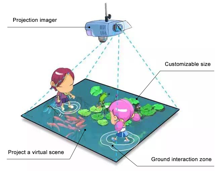 Children Immersive Multiplayer Interactive Games to Play 3D Wall Projection Games