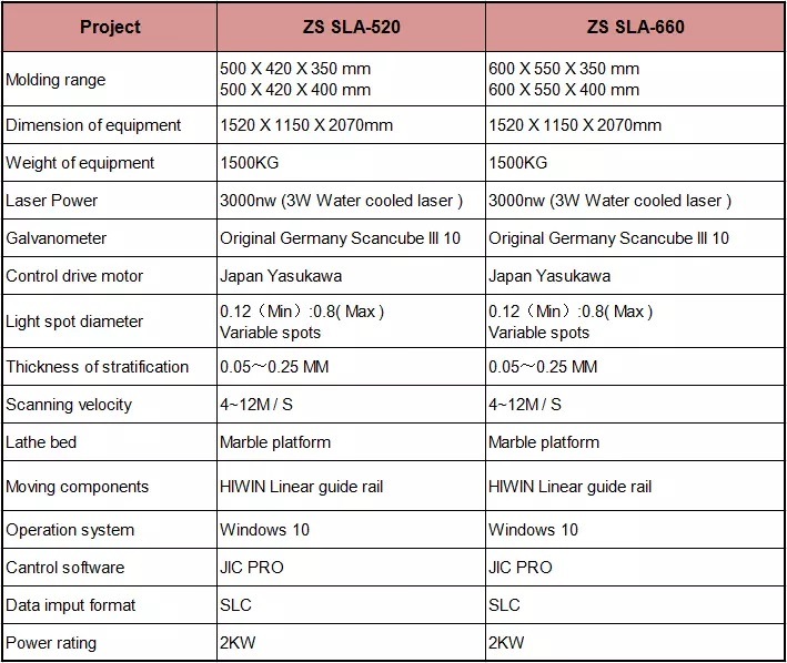 Zs High Speed and Low Cost SLA 3D Laser Printer for Rapid Model