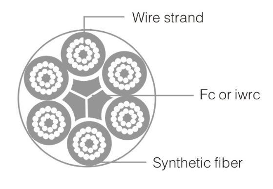 3 Strand FC/Iwrc Polyproylene/PP Danline Combination Steel Wire Rope