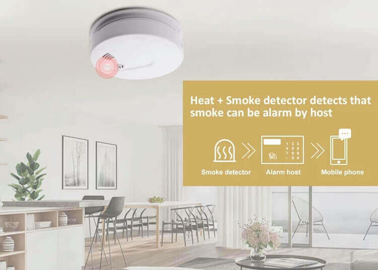 Wholesale 315/ 433MHz Wireless Heat+Smoke Detector for Home Security