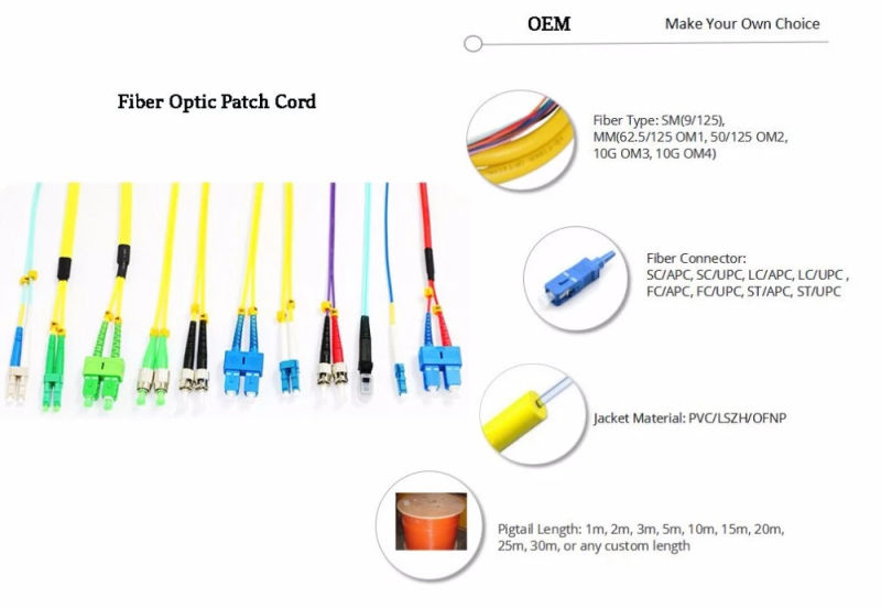 Hot Sale Fiber Optic Patch Cord Color Code