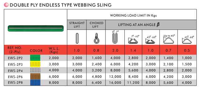 Polyester Double Ply Endless Webbing Sling, Lifting Sling/Straps