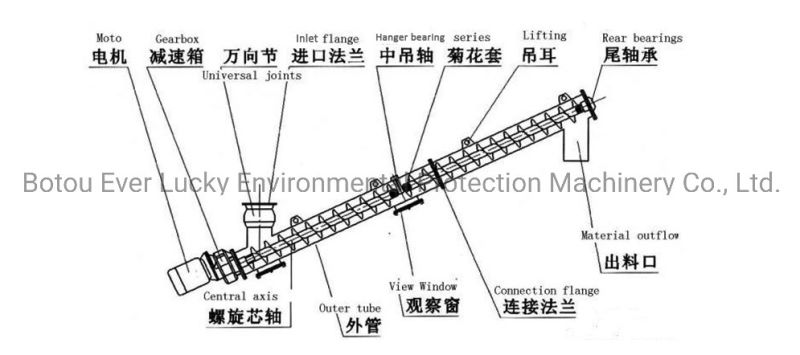Stainless Steel Tube Pipe Type Auger Screw Conveyor for Powder
