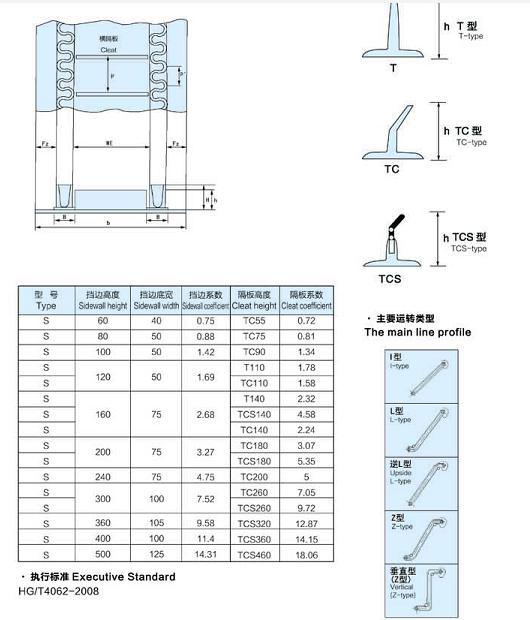 High Temperature Corrugated Sidewall Rubber Conveyor Belt
