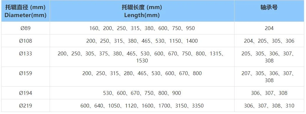 Conveyor Roller Ceramic Conveyor Roller HDPE Conveyor Roller Conveyor Roller Idler