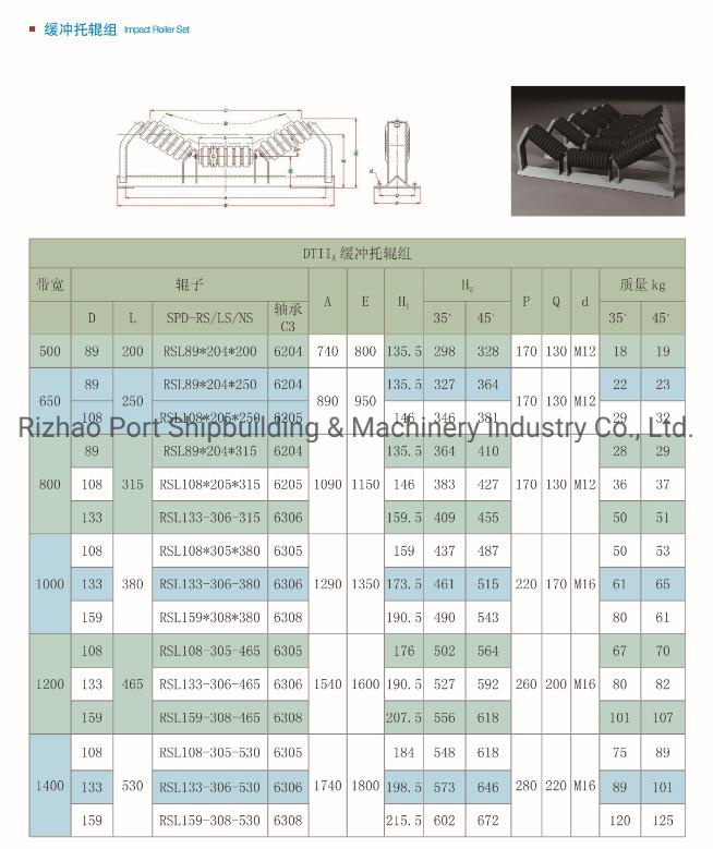 Carbon Steel Conveyor Roller for Mining, Port, Cement Industries