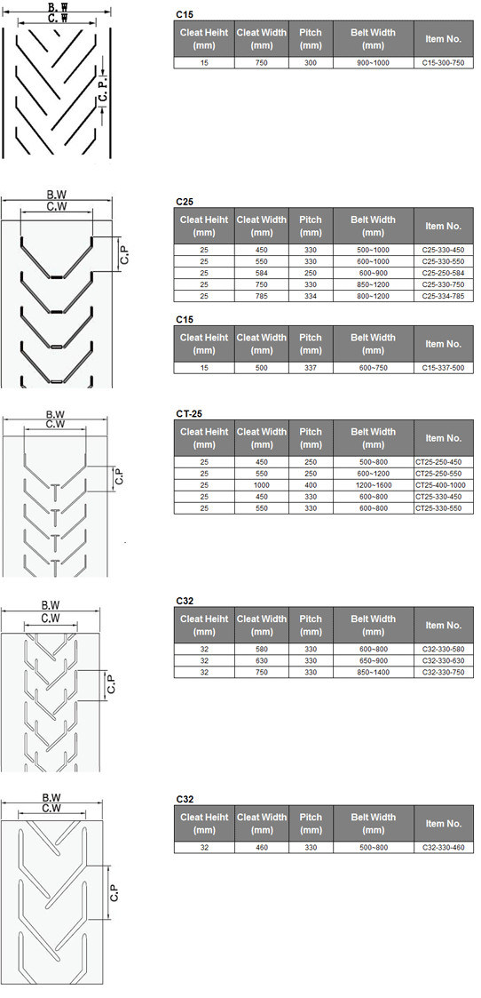 25mm Chevron Cleat Profile Conveyor Rubber Belt