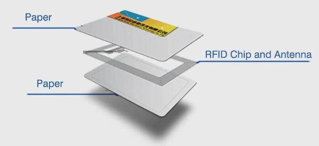 Custom Transportation System MIFARE Ultralight C NFC Plastic RFID Ticket Card