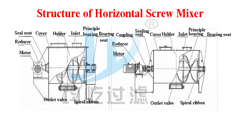 Horizontal Screw Powder Agitator Paddle Horizontal Ribbon Mixer