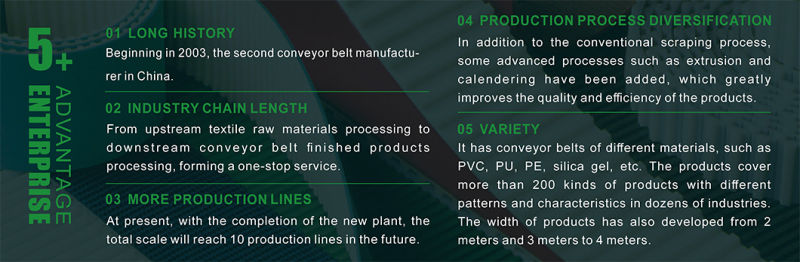 High Quality PVC Flat Conveyor Belts Used in Food Industry