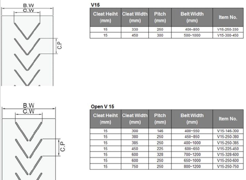 Chevron Ribbed Conveyor Belt, Oil Resistance Rubber Conveyor Belt