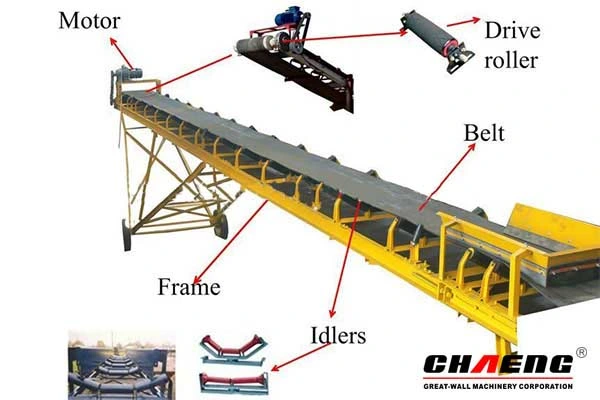 Mine, Stone, Sand Cement Fabric Nylon Black Rubber Conveyor Belt / Belt Conveyor