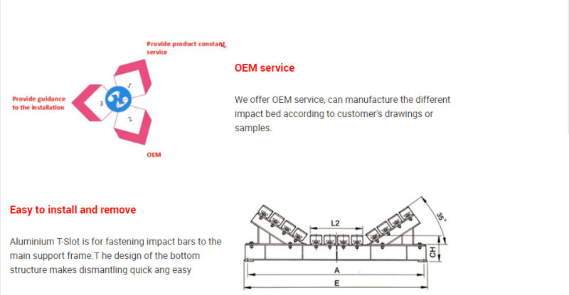 OEM Exquisite Workmanship Customized Belt Conveyor Impact Buffer Made in China