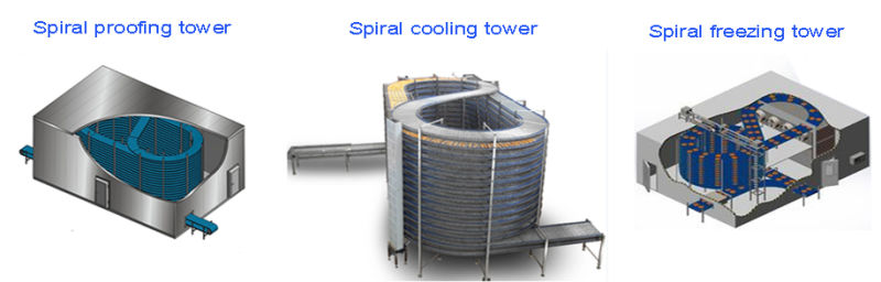 Modular Belt Screw Conveyor System Food Cooling Spiral Tower