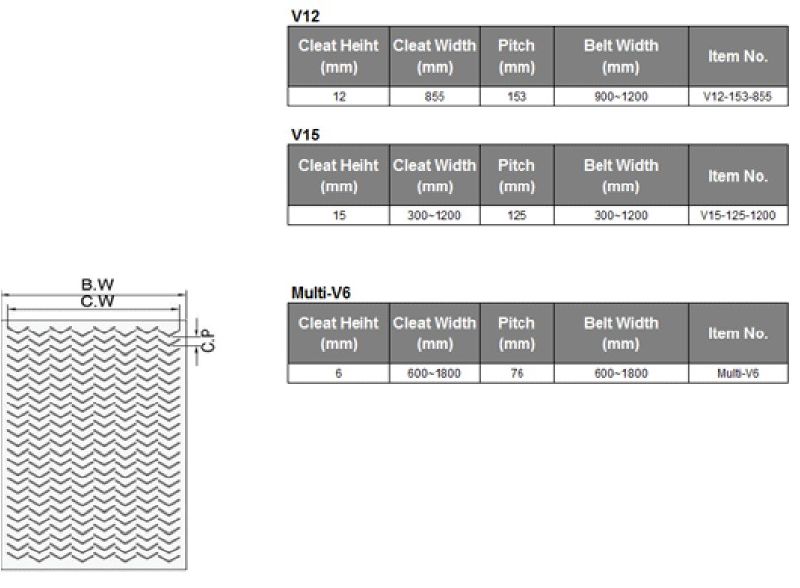 V Ribbed Conveyor Belt  Factory Conveyor Belt  
