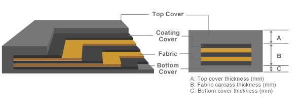 Rubber Conveyor Belting Ep100 Canvas Conveyor Belt