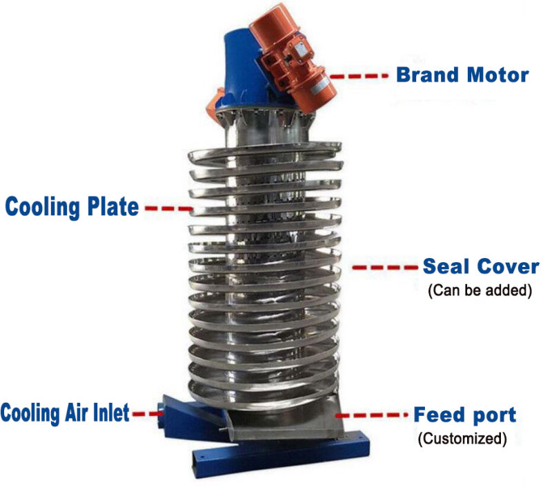Hot Selling Spiral Screw Conveyor with Low Price