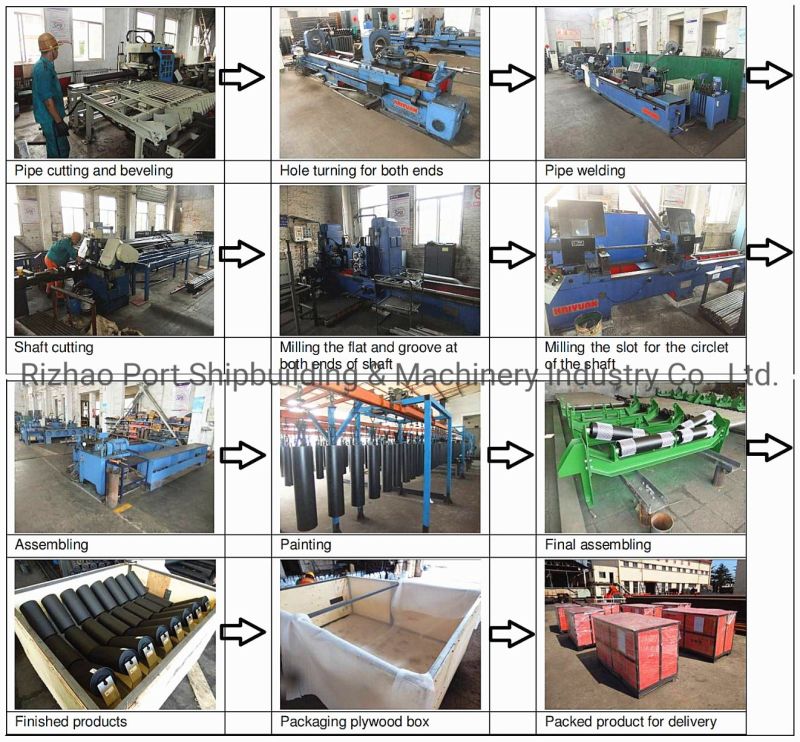 Carbon Steel Conveyor Roller for Mining, Port, Cement Industries