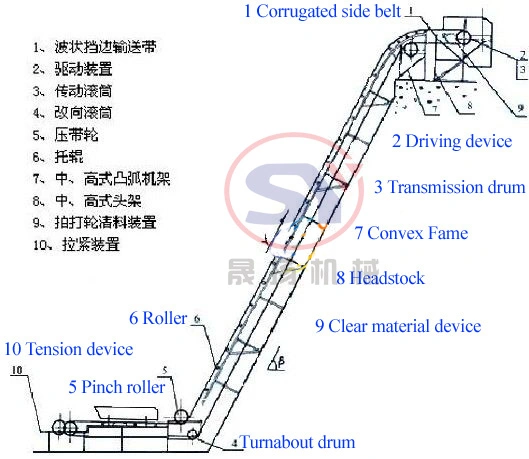 Mobile Vertical Reversible Rubber Skirt Belt Conveyor Machine for Corn Processing