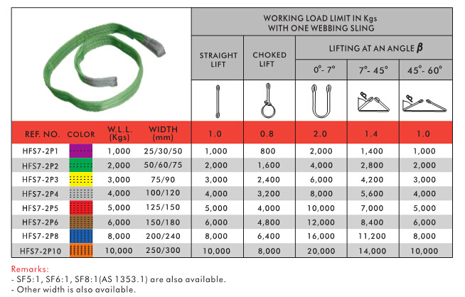 Polyester Lifting Sling/ Webbing Sling/Lifting Straps