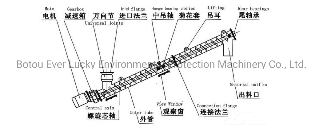 Material Handling Equipment Industrial Tube Screw Conveyor