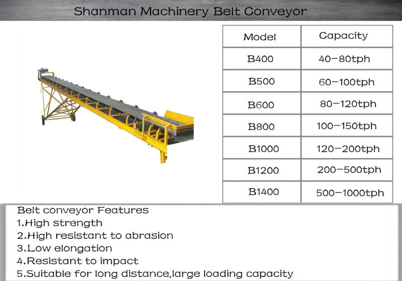 Belt Conveyor Available for Crushing Plant, Rubber Conveyor Belt
