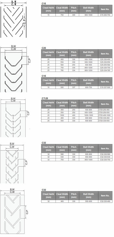 V Ribbed Conveyor Belt  Factory Conveyor Belt  