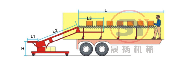 Stretched Flexible Roller Conveyor Inclined Belt Conveyor Combined transmission System