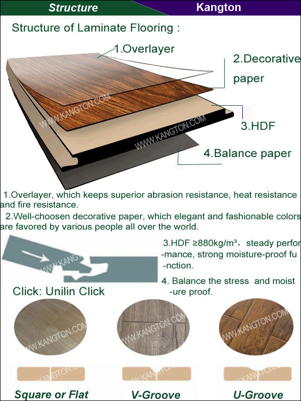 HDF Laminate Flooring (HDF laminate flooring)