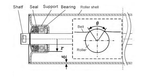 Belt Conveyor Parts Rubber Idler Roller for Conveyor Belt for Stone