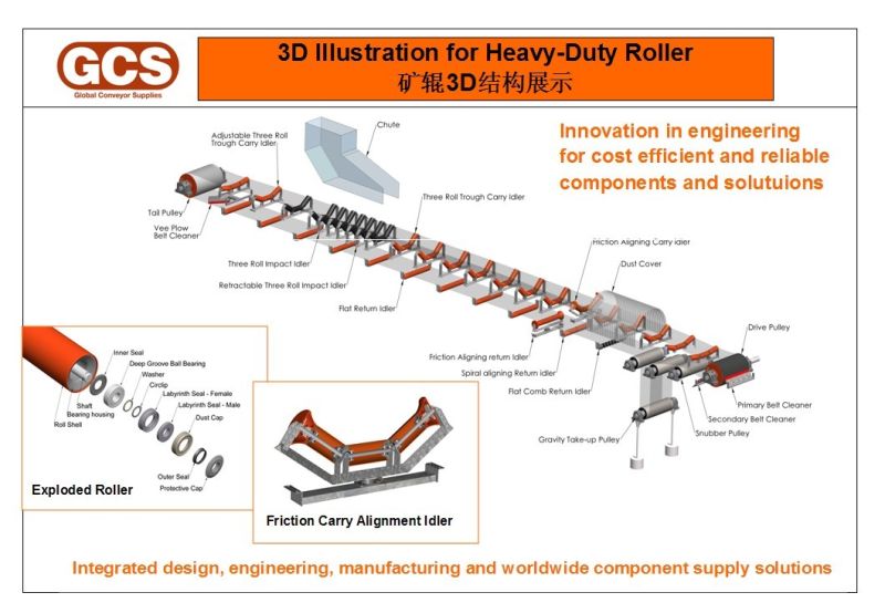 High Performance Conveyor Idler Steel Roller for Belt Conveyor