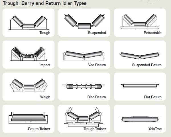 Trough Rollers for Belt Conveyor, Carrier Roller, Steel Conveyor Roller