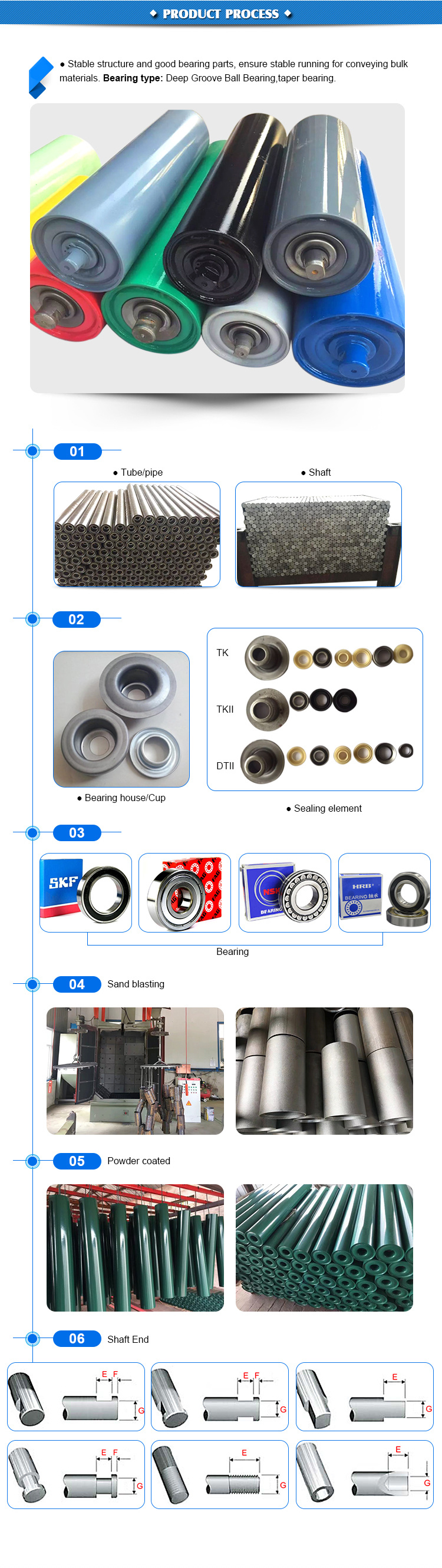 Well Made Customized HDPE Roller for Belt Conveyor