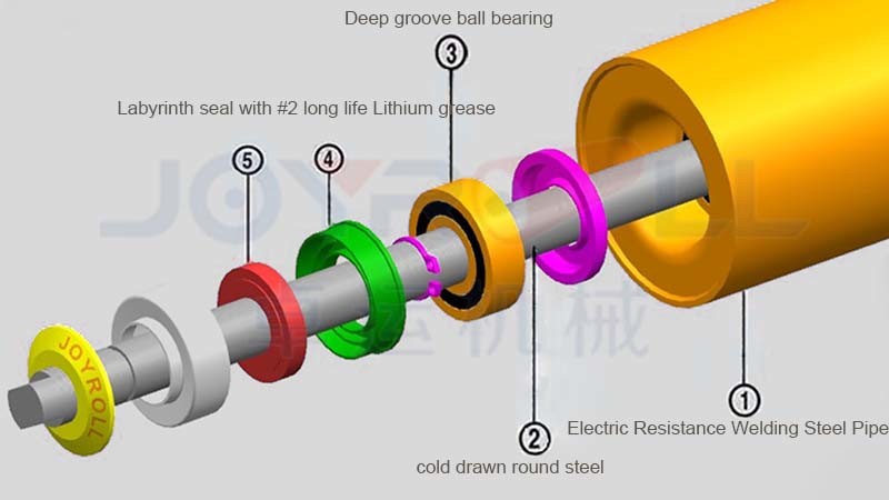 Custom-Made Excellent Rubber Impact Roller for Belt Conveyor