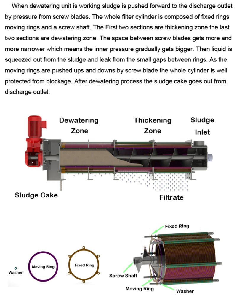 Sludeg Shaft Rotating Helical Conveyor for Wastewater Treatment