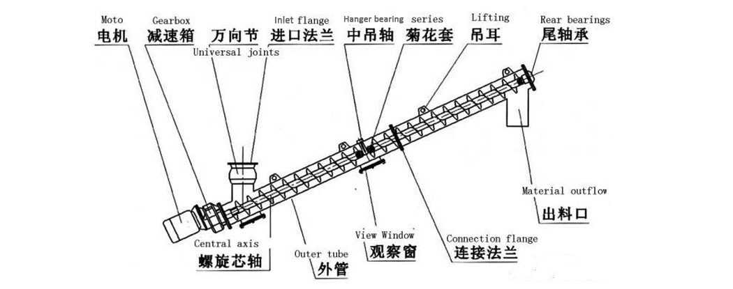 High Standard Inclined Tube Screw Conveyor for Conveying Flour/ Cereals/ Cement