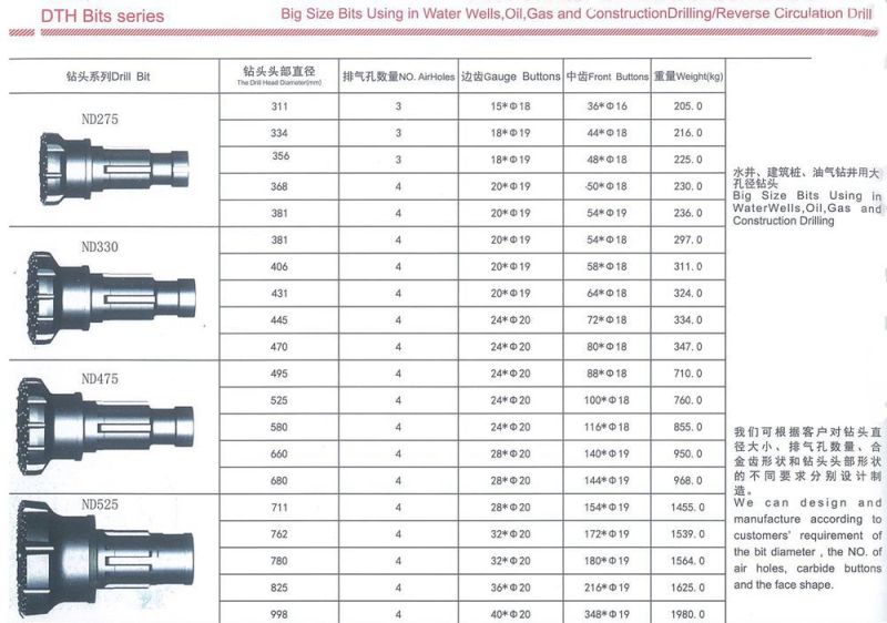 Large Diameter DTH Drill Bit for Pile Foundation Rock Drilling