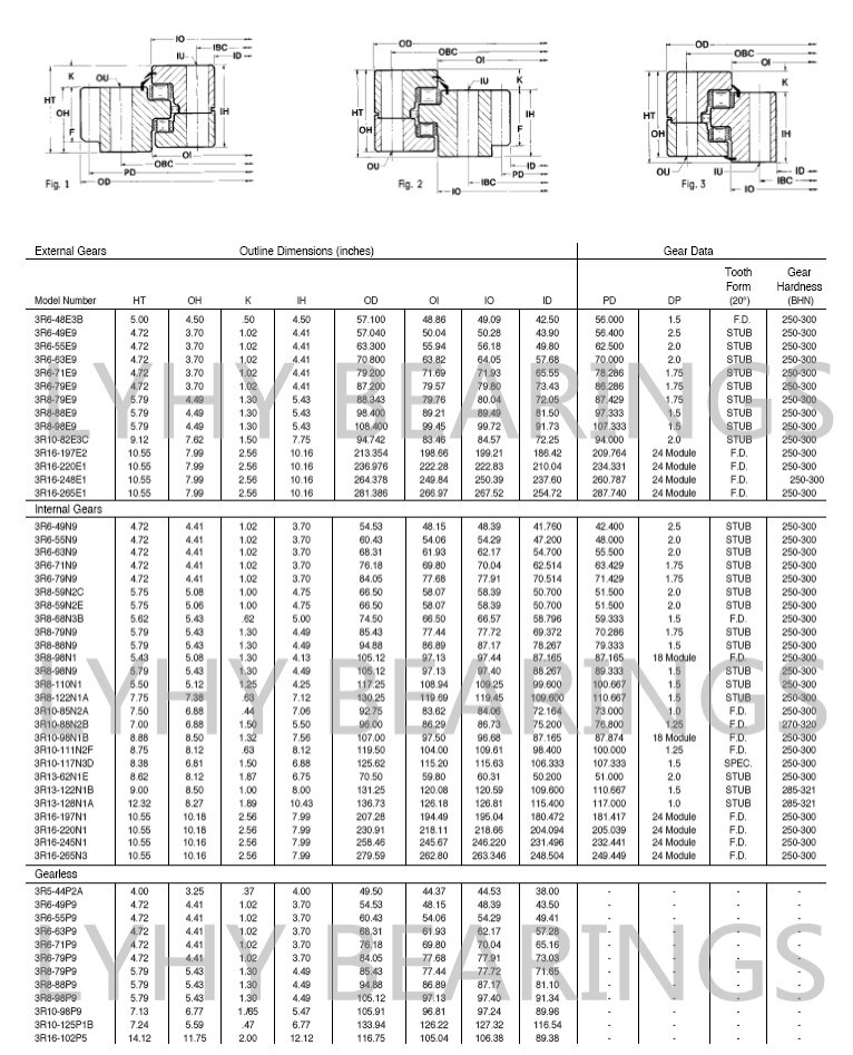 Rotek Triple Row Roller Slewing Ring Bearing 3r5-44p2a	Slewing Bearing 3r6-49p9